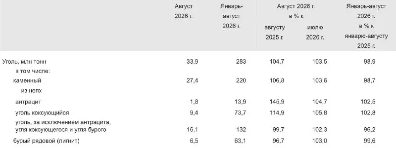 Пост канала «НА-ГОРА. Угольная аналитика» от 24 сентября 2026 г.