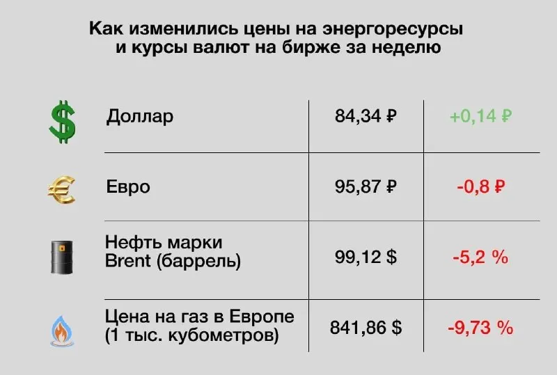 Пост канала «Наиля» от 25 сентября 2026 г.