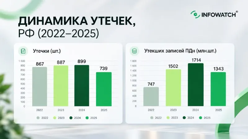 Пост канала «Наталья Касперская» от 28 сентября 2026 г.