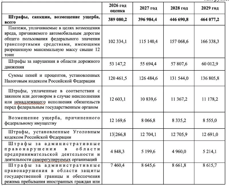 Пост канала «НАВОДКА (ранее NAVODKA)» от 1 октября 2026 г.