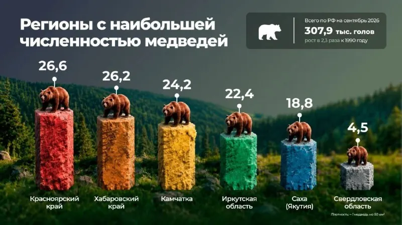 Пост канала «Недебри» от 30 сентября 2026 г.