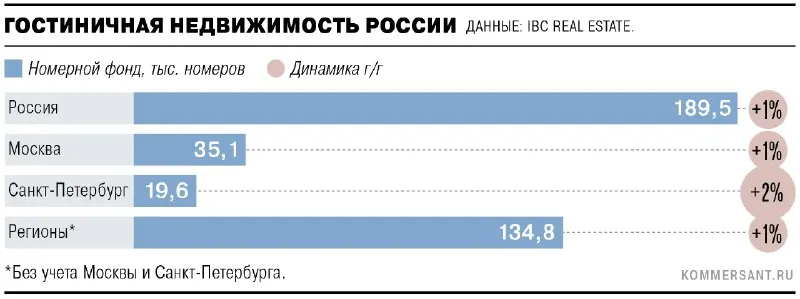 Пост из Ъ—Недвижимость