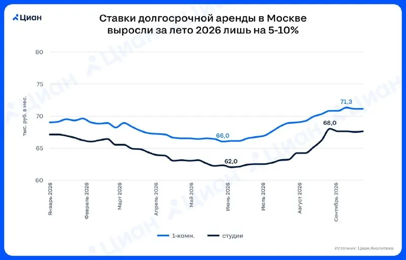 Пост канала «Ъ—Недвижимость» от 29 сентября 2026 г.