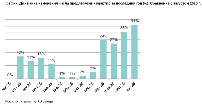 Пост канала «Ъ—Недвижимость» от 30 сентября 2026 г.