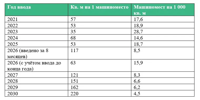 Пост канала «Ъ—Недвижимость» от 30 сентября 2026 г.