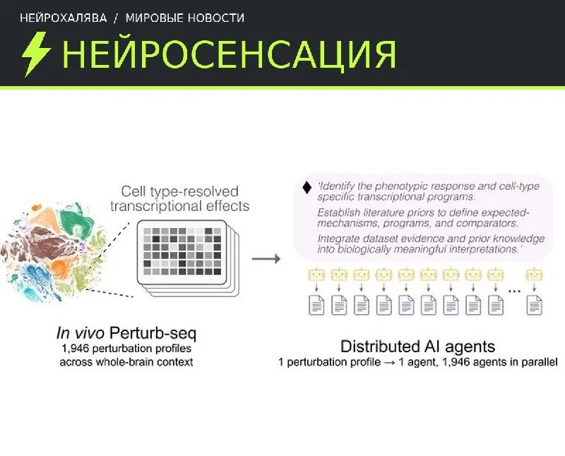 Пост канала «НейроХалява | ИИ с пользой» от 22 октября 2026 г.
