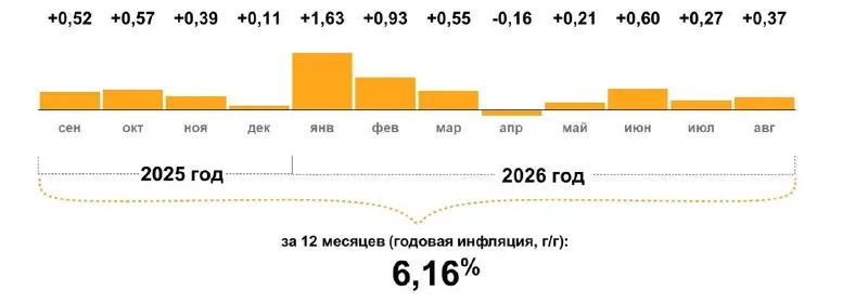 Пост канала «НЕШПОРТ» от 29 сентября 2026 г.