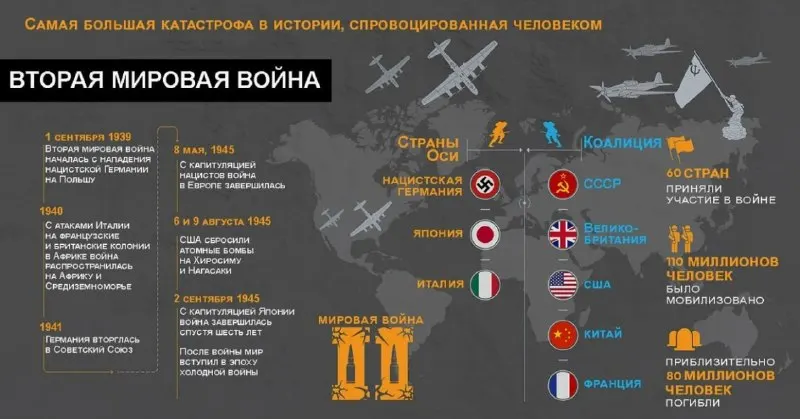 Пост из Невольфович