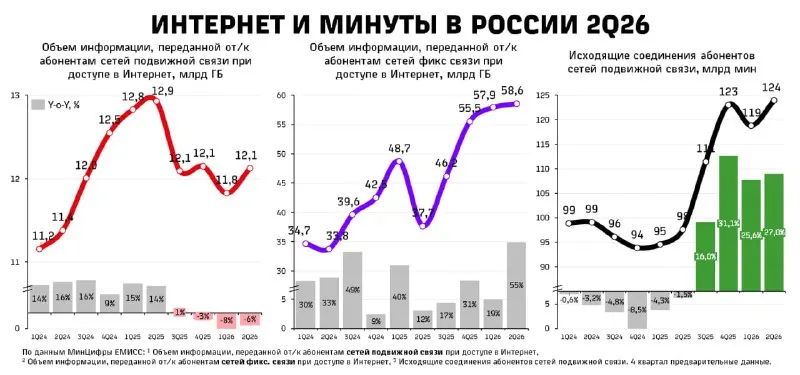 Пост канала «Новости из мира беспилотных систем» от 30 сентября 2026 г.