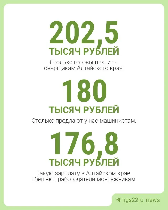 Пост канала «Новости Барнаула и Алтая | НГС22» от 30 сентября 2026 г.