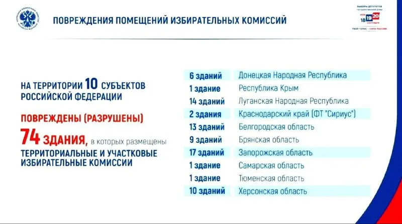 Пост из На самом деле в Луганске
