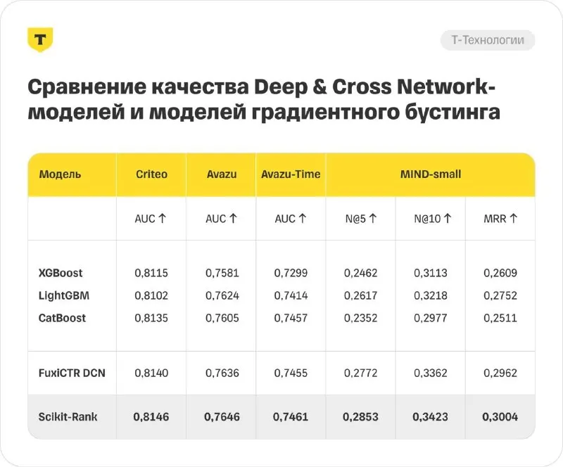 Пост канала «Naked Science» от 30 сентября 2026 г.