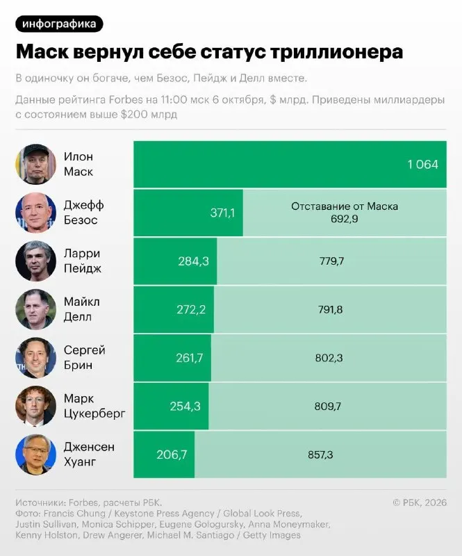 Пост из Образ настоящего