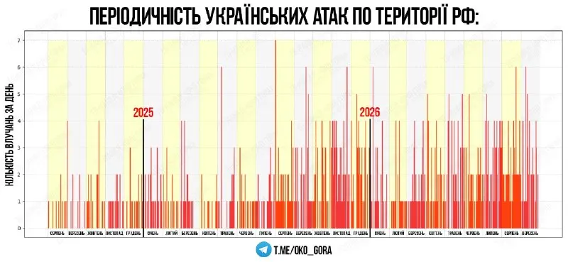 Пост канала «Око Гора ✙ Новости и аналитика» от 29 сентября 2026 г.