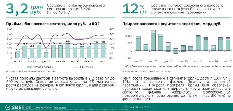 Пост канала «🟢Инвестиции и Трейдинг с Олегом Дубинским основной канал️️️» от 25 сентября 2026 г.
