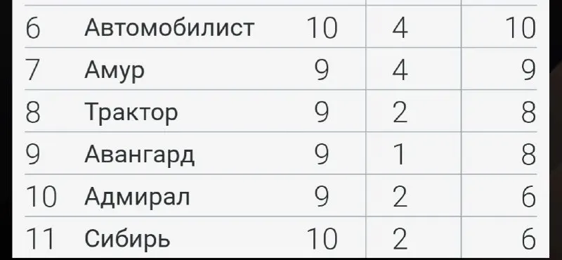 Пост канала «Есть такой корреспондент, Олеся» от 30 сентября 2026 г.