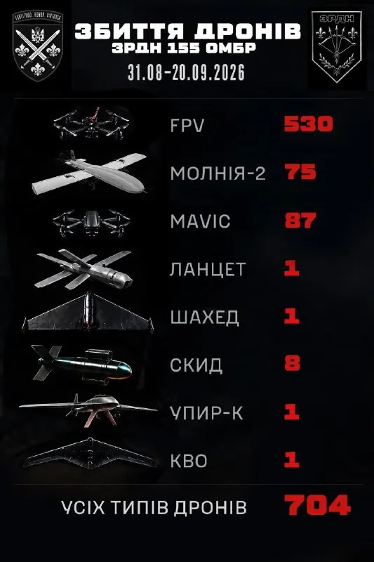 Пост канала «155 омбр ім. Анни Київської» от 27 сентября 2026 г.