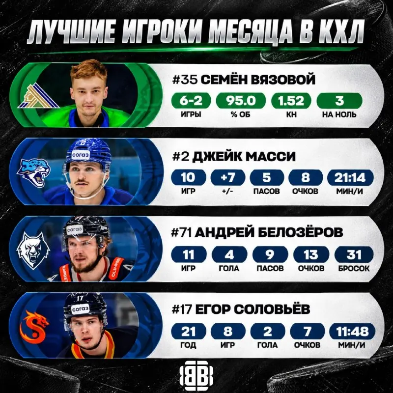 Пост канала «🏒 ШТАБ ХОККЕИСТА» от 1 октября 2026 г.