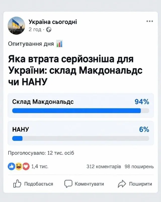 Пост канала «Оптимистка в штатском 🇷🇺» от 30 сентября 2026 г.