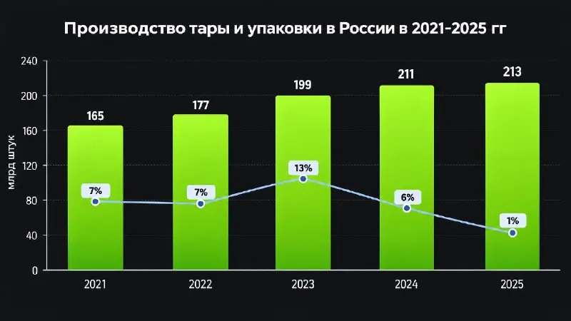 Пост канала «Распаковка» от 29 сентября 2026 г.