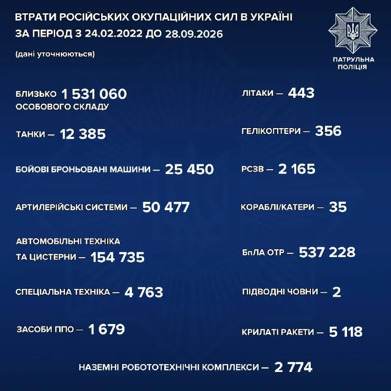 Пост канала «Патрульна поліція Запорізької області» от 28 сентября 2026 г.