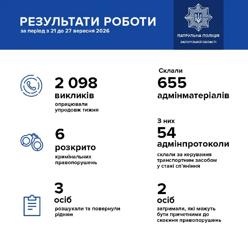 Пост канала «Патрульна поліція Запорізької області» от 29 сентября 2026 г.