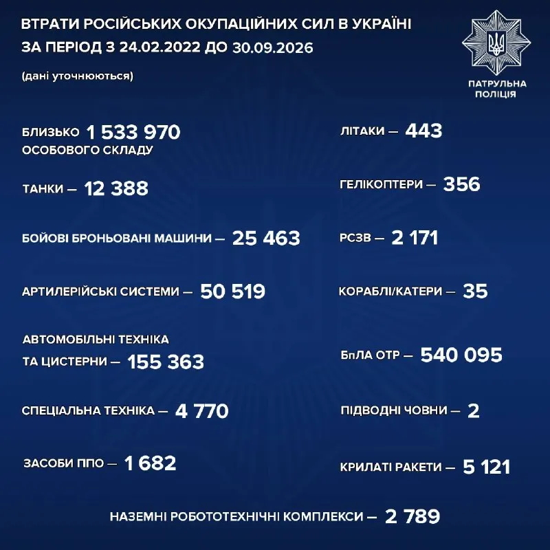 Пост канала «Патрульна поліція Запорізької області» от 30 сентября 2026 г.