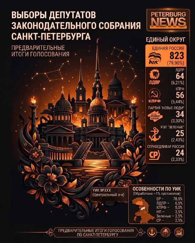 Пост из Петербург Ньюс (Peterburg News)