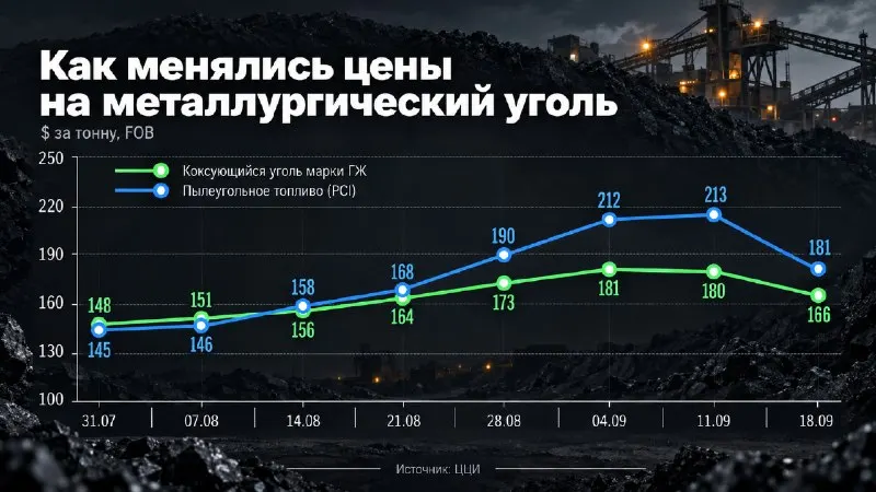 Пост канала «План ГОЭЛРО» от 30 сентября 2026 г.