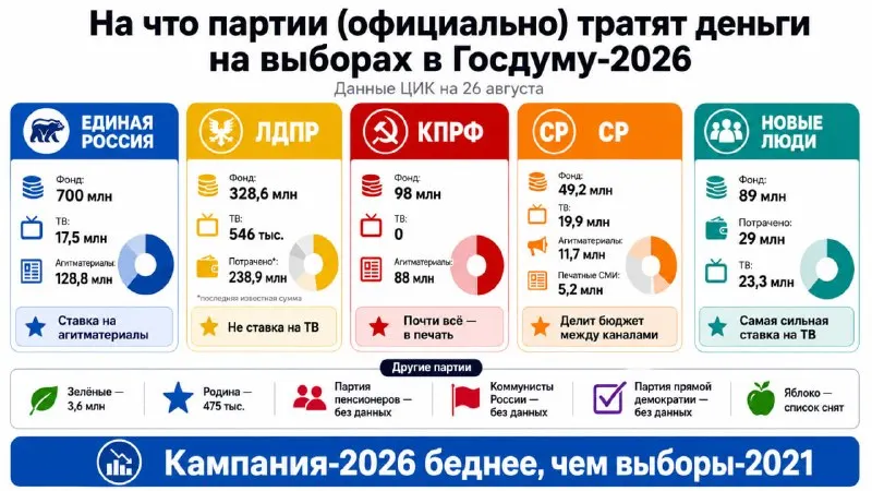 Пост из Политтехнологи