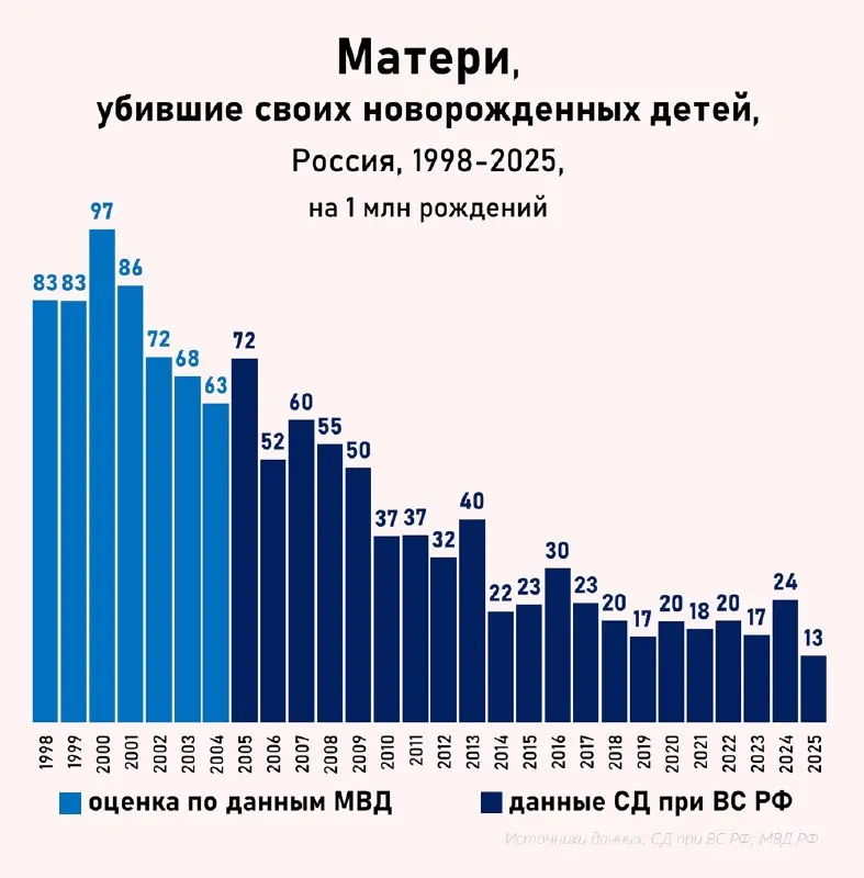 Пост канала «Демография упала» от 4 сентября 2026 г.