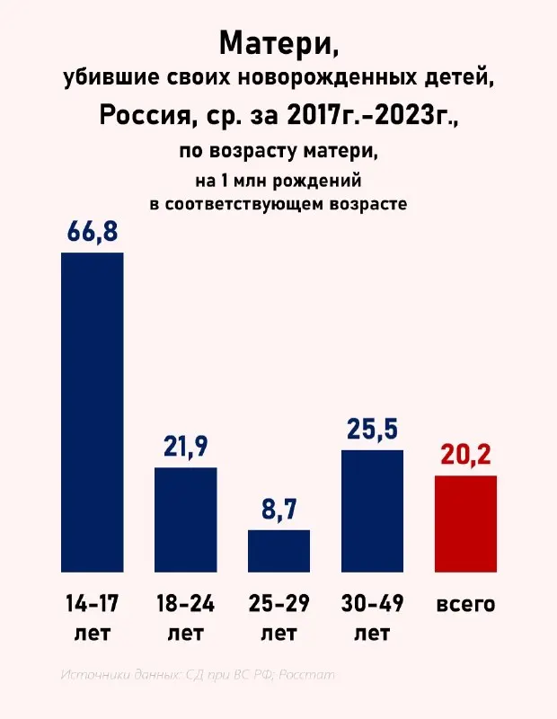 Пост канала «Демография упала» от 6 сентября 2026 г.