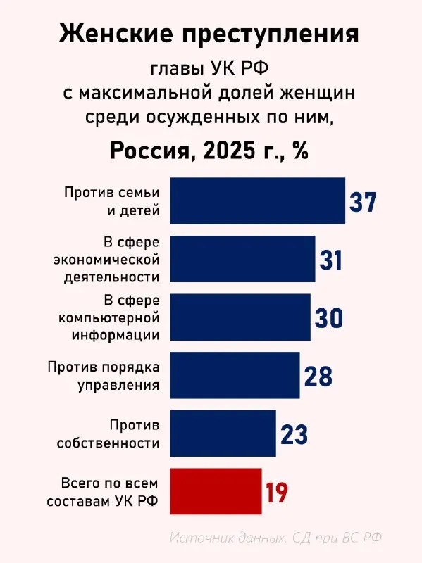 Пост канала «Демография упала» от 13 сентября 2026 г.
