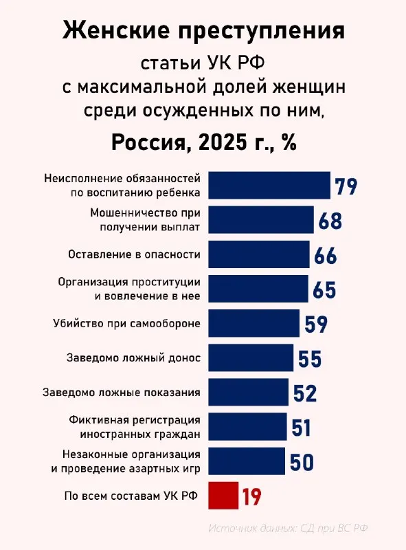 Пост канала «Демография упала» от 13 сентября 2026 г.