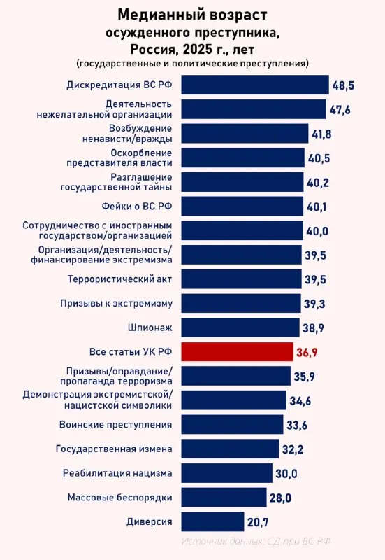 Пост канала «Демография упала» от 25 сентября 2026 г.