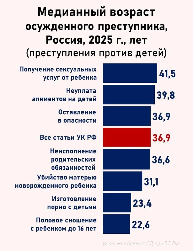 Пост канала «Демография упала» от 27 сентября 2026 г.