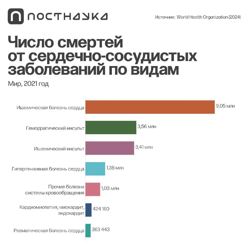Пост канала «ПостНаука» от 29 сентября 2026 г.