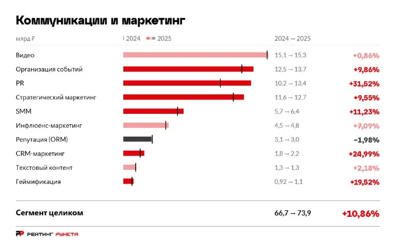 Пост канала «КиберЯР» от 29 сентября 2026 г.