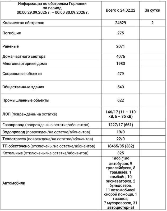 Пост канала «Приходько РИК» от 30 сентября 2026 г.