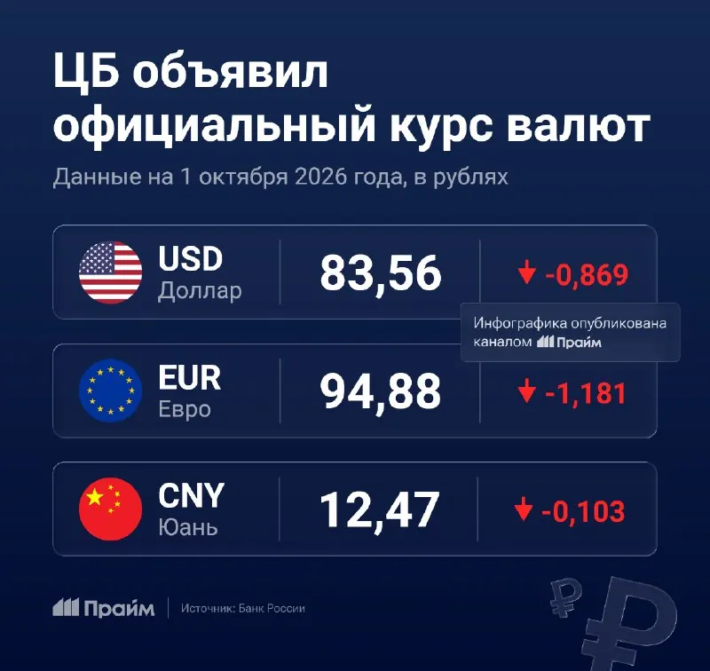Пост канала «ПРАЙМ» от 30 сентября 2026 г.