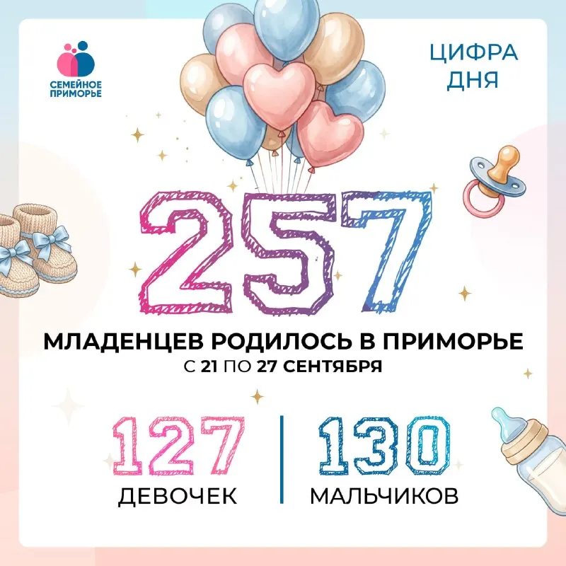 Post by “Семейное Приморье👨‍👩‍👧‍👦” from September 30, 2026