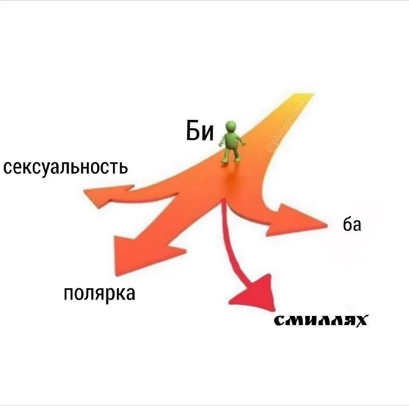 Пост канала «Погранично-шизоидные отношения|ПШО» от 30 сентября 2026 г.