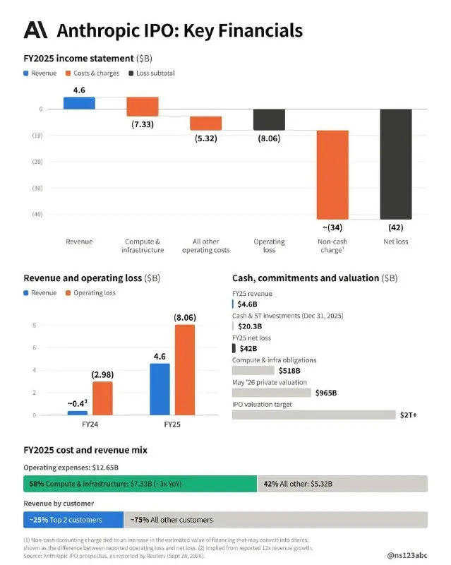 Post by “Venture Capital” from September 30, 2026