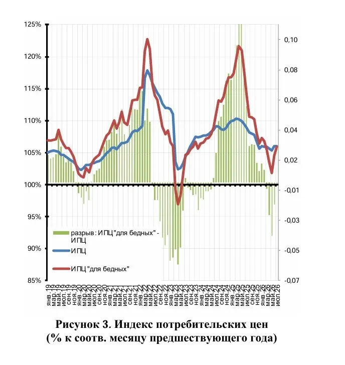 Пост канала «Proeconomics» от 29 сентября 2026 г.