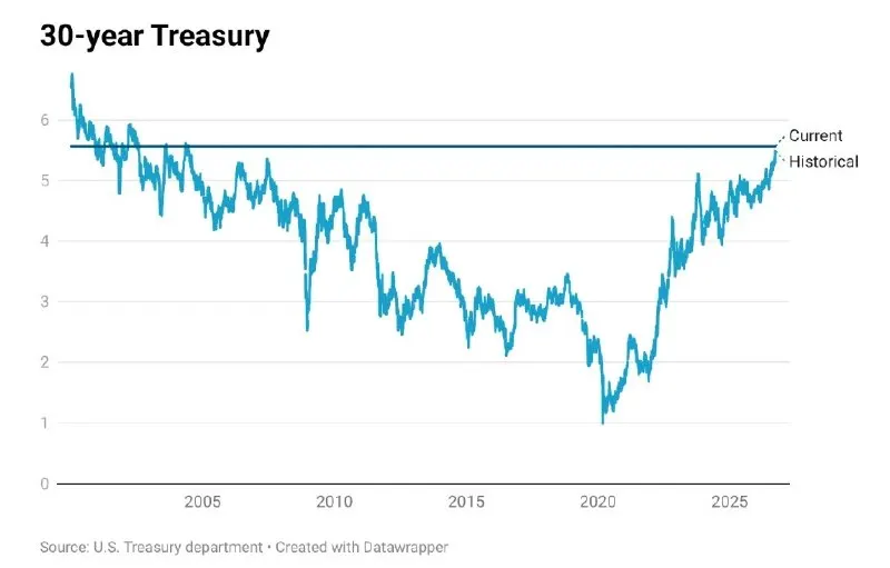 Пост канала «Proeconomics» от 29 сентября 2026 г.
