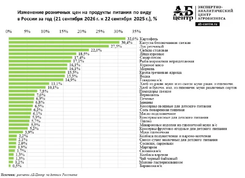 Пост канала «Proeconomics» от 30 сентября 2026 г.