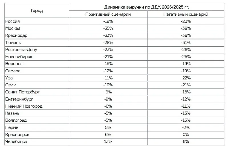 Пост канала «Proeconomics» от 30 сентября 2026 г.