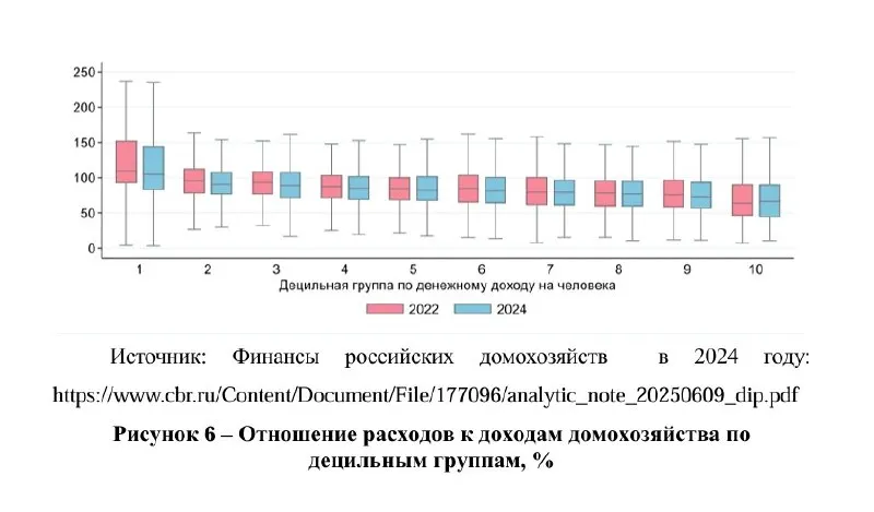 Пост канала «Proeconomics» от 30 сентября 2026 г.
