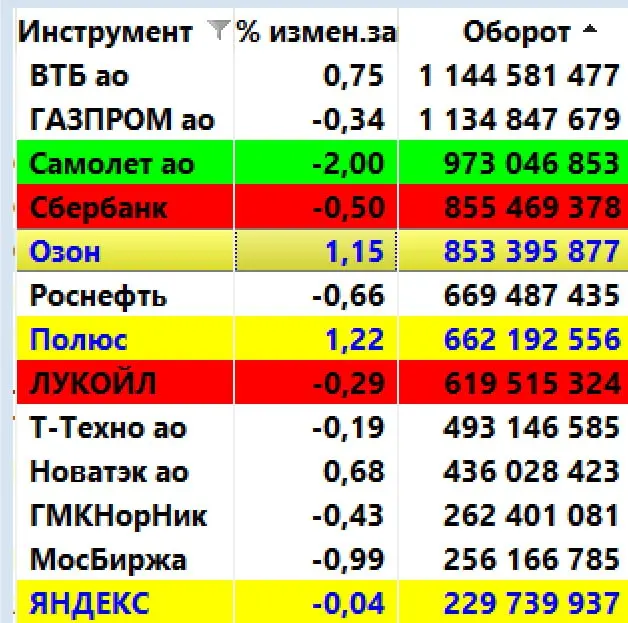 Пост канала «Инвестиции сегодня, Трейдинг, Экономика, Акции - ProfitGate. Кречетов.» от 30 сентября 2026 г.
