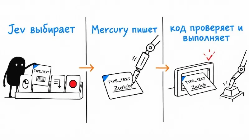 Пост канала «Proglib.academy | IT-курсы» от 21 сентября 2026 г.